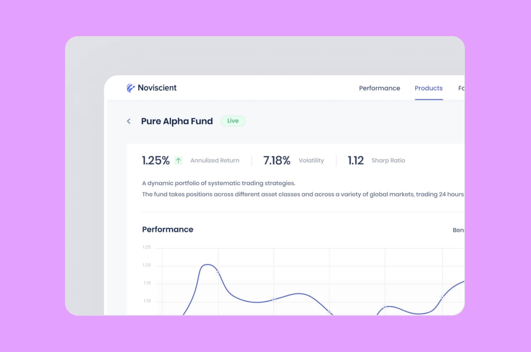 Fintech dashboard example, Noviscient