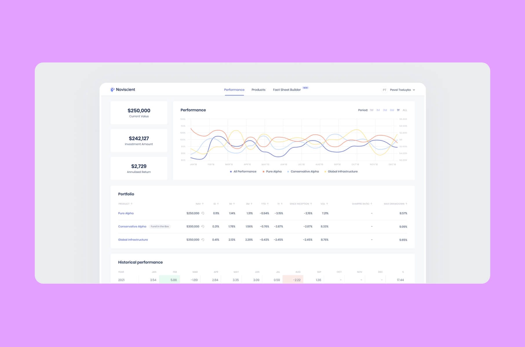 Fintech dashboard example