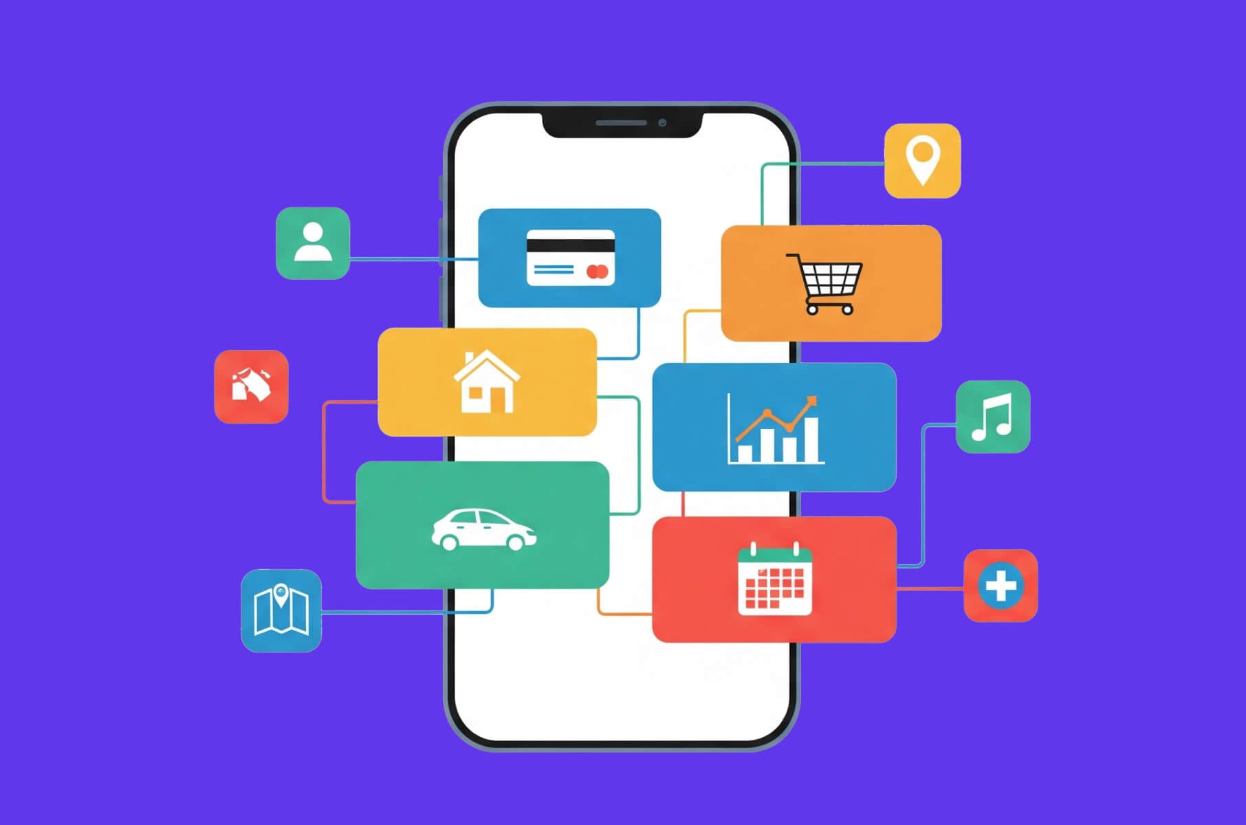 Unified digital experience