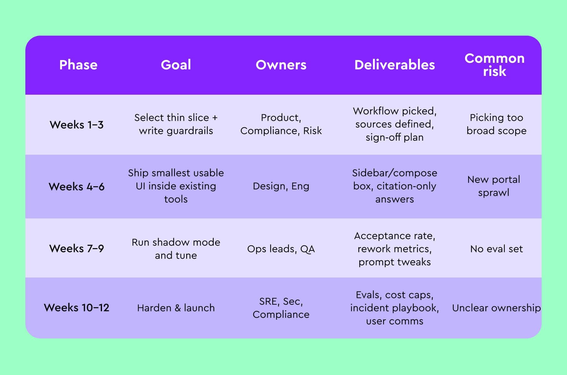 How do you use AI in banking? A quick three-month plan