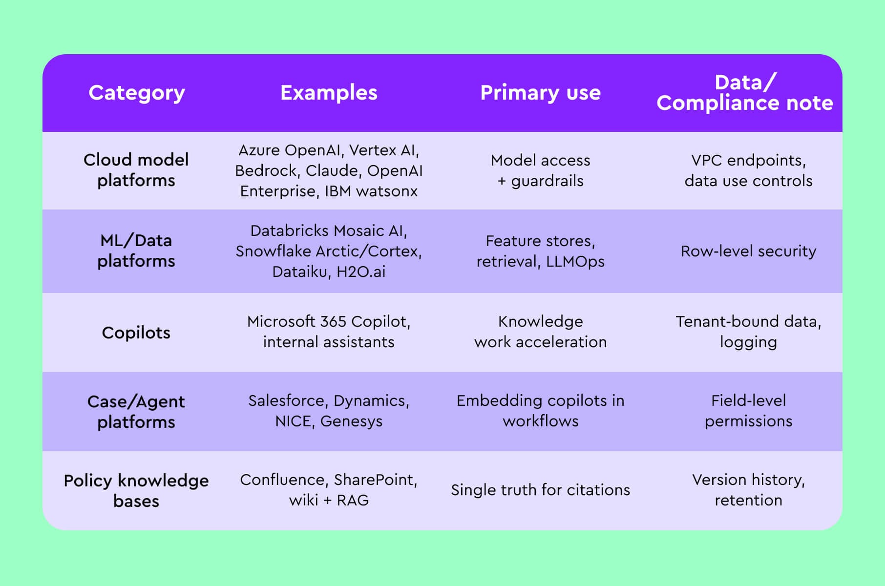 What AI tools banks are using these days