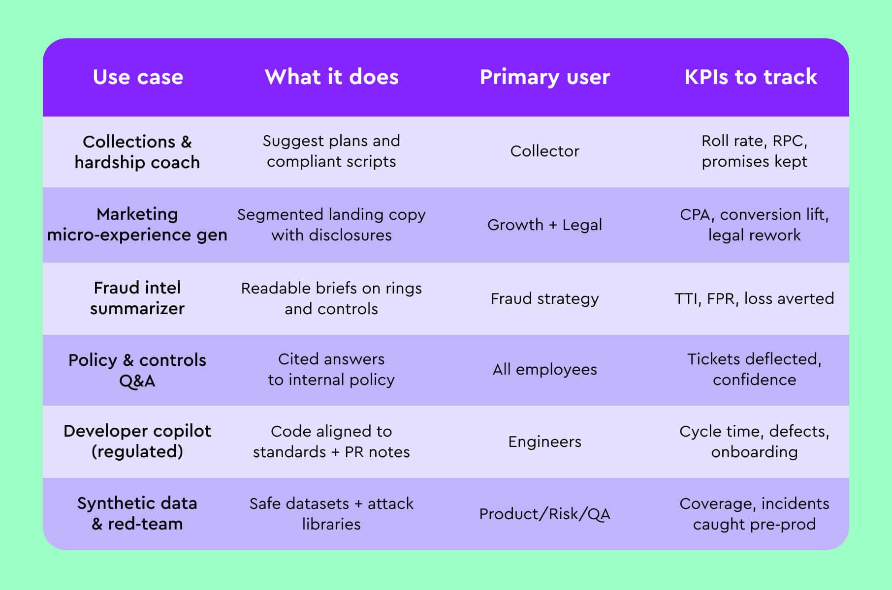 Generative AI banking use cases: part 2