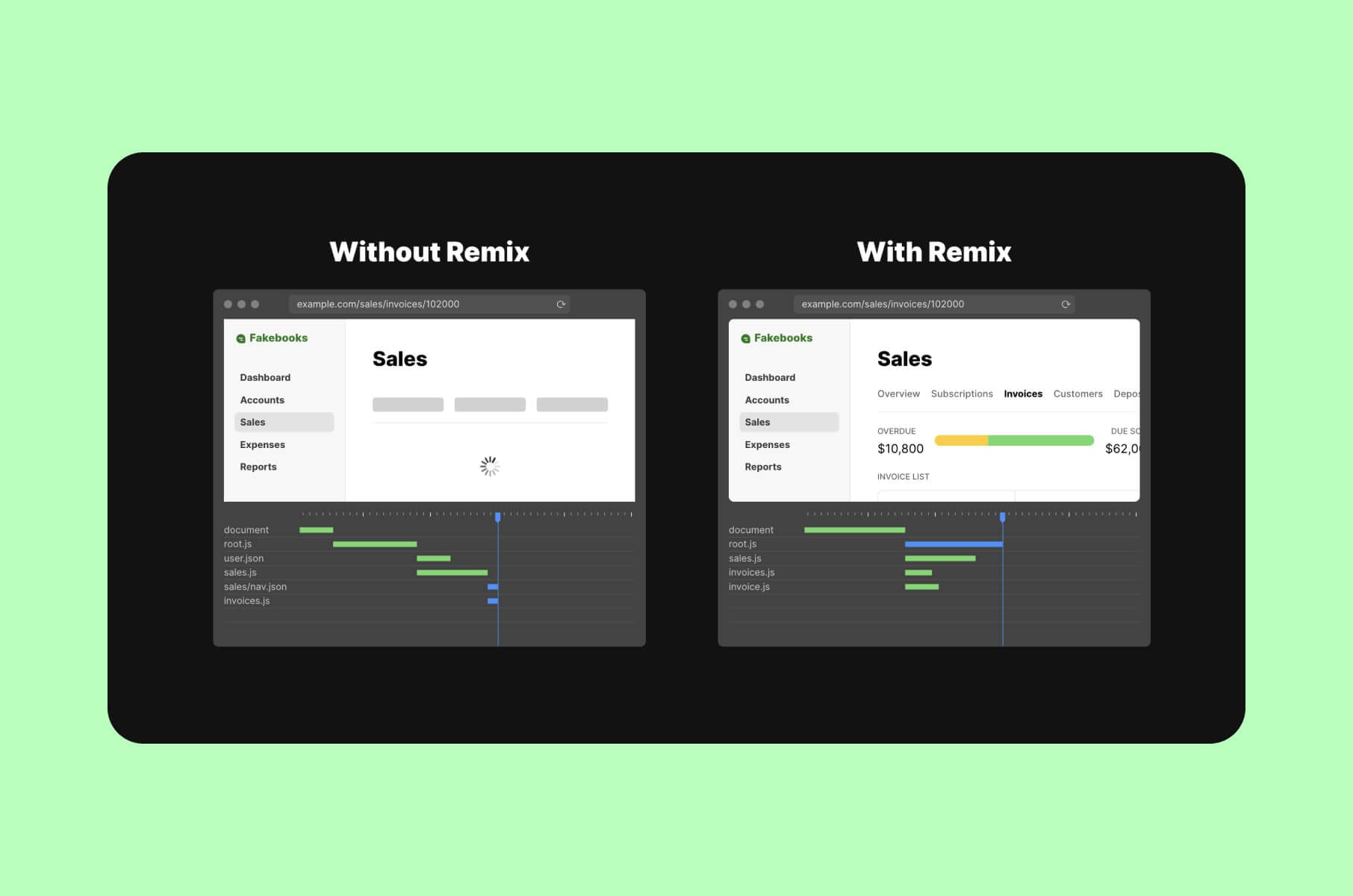 Remix framework