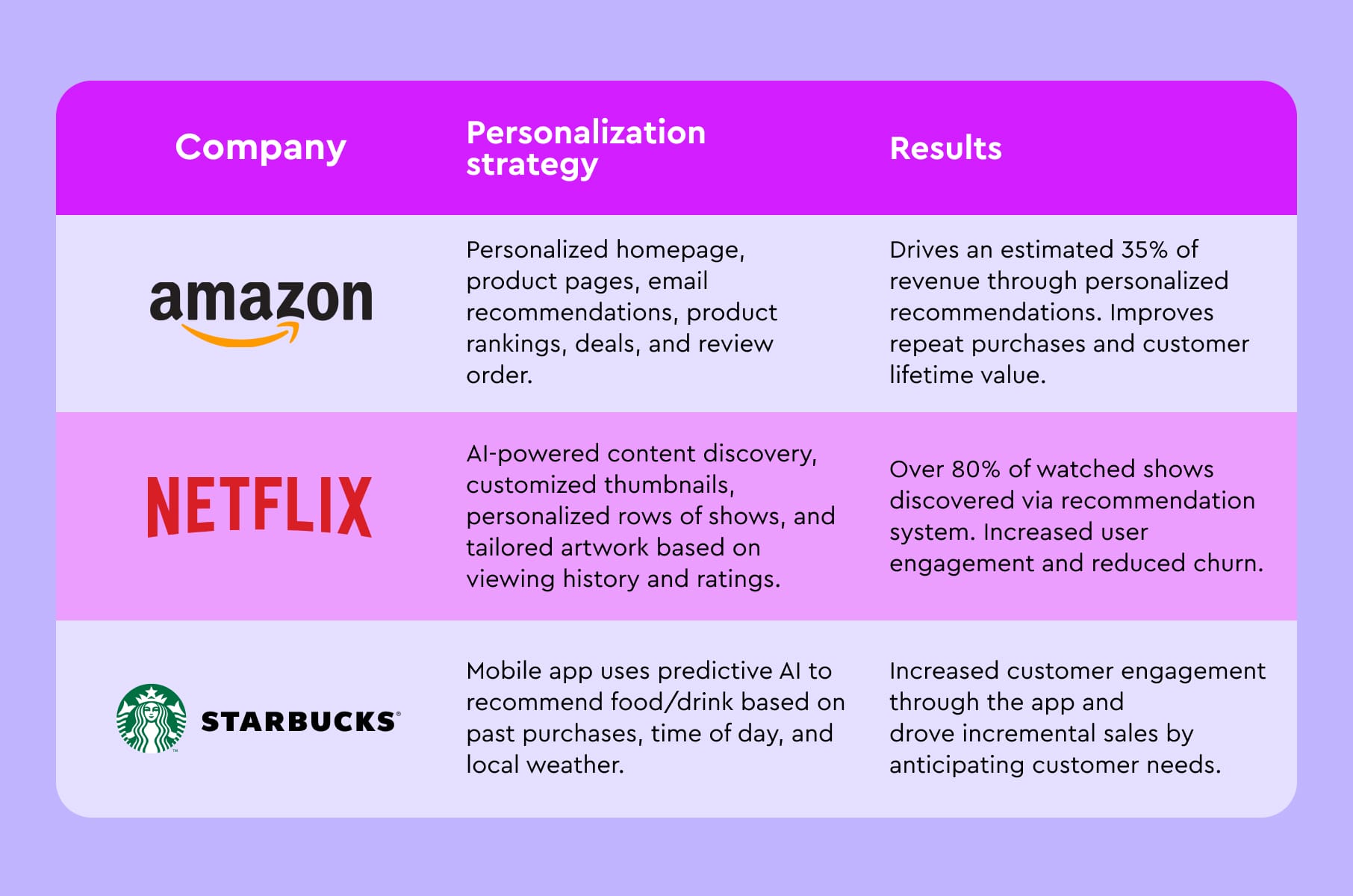 Examples of AI website personalization