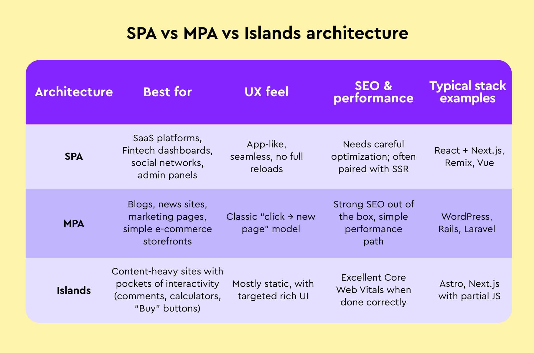 SPAs vs MPAs vs Islands