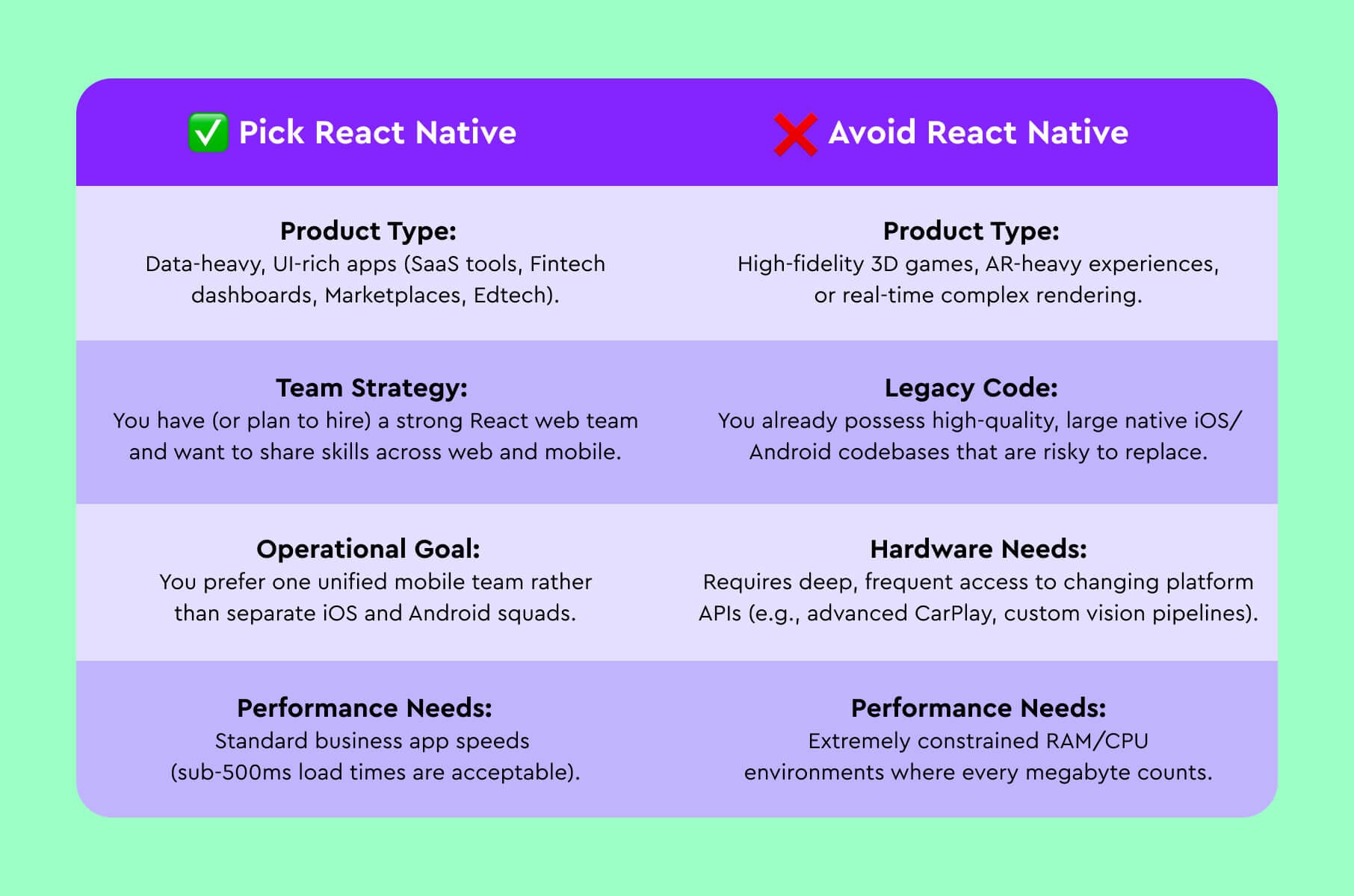 Decision checklist: Is React Native right for you?