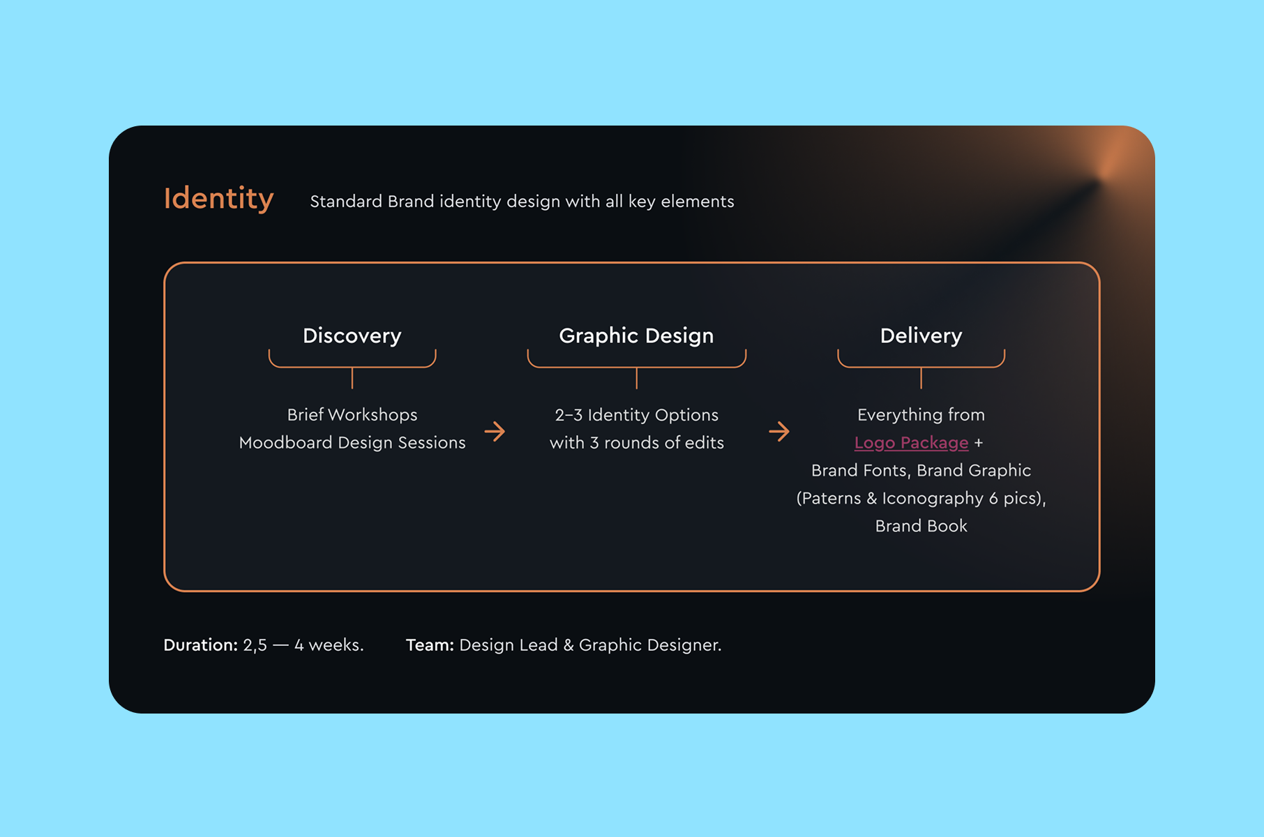 Merge's identity-level branding design package