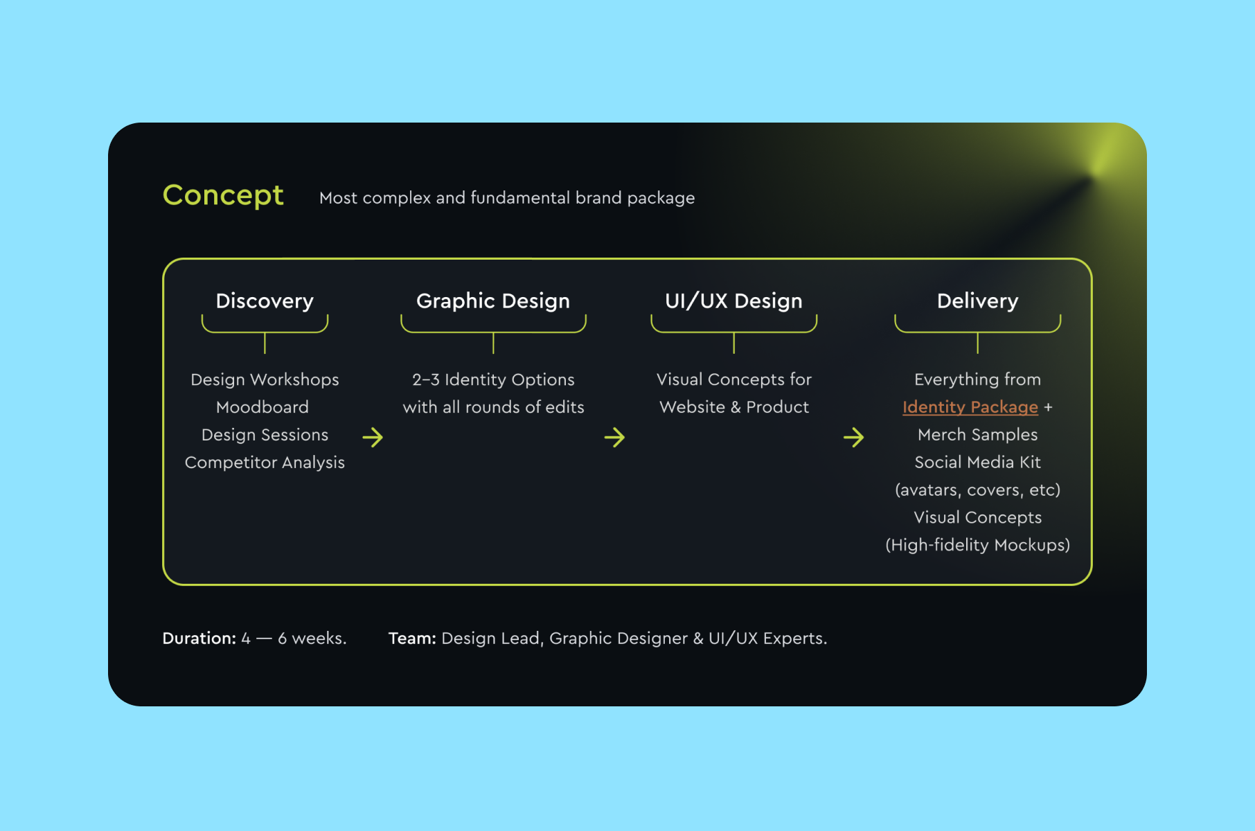 Merge's Concept design package