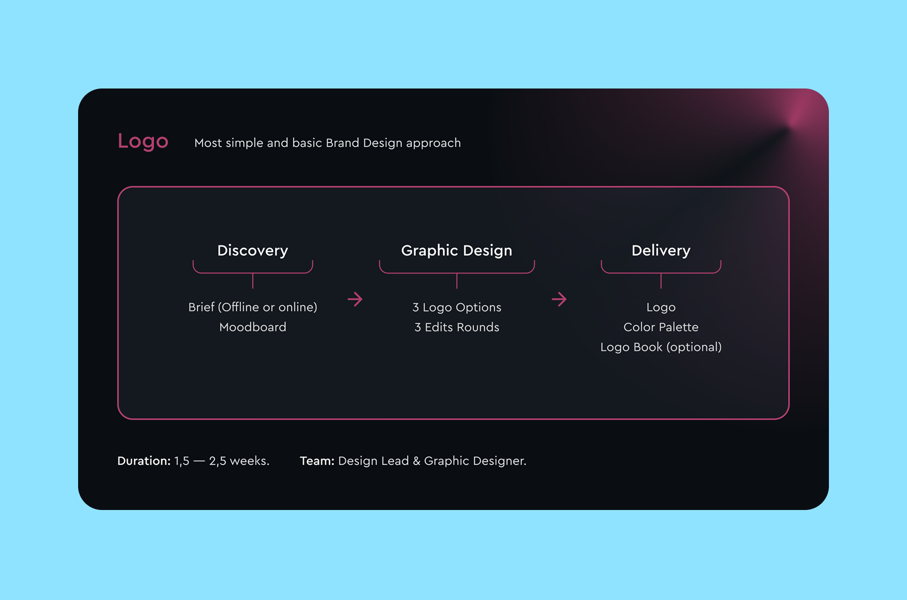 Merge's logo-level branding design package