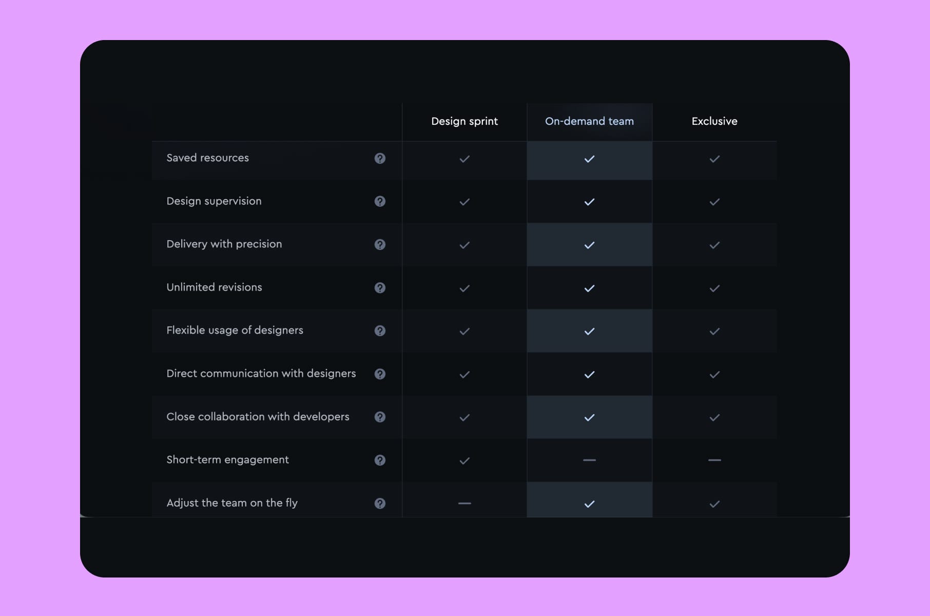 Startup web design packages