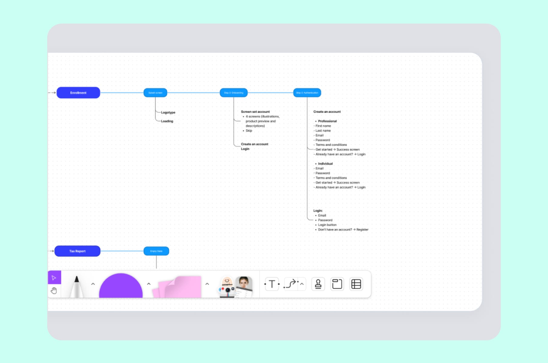 SaaS user flow