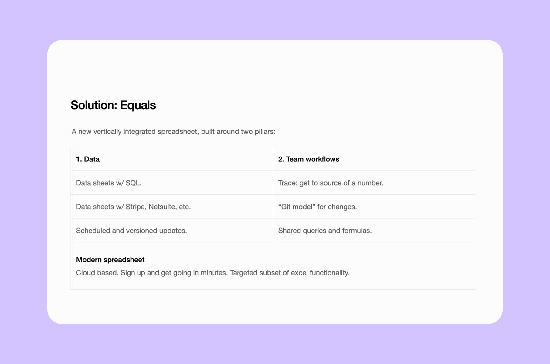 Equals pitch deck