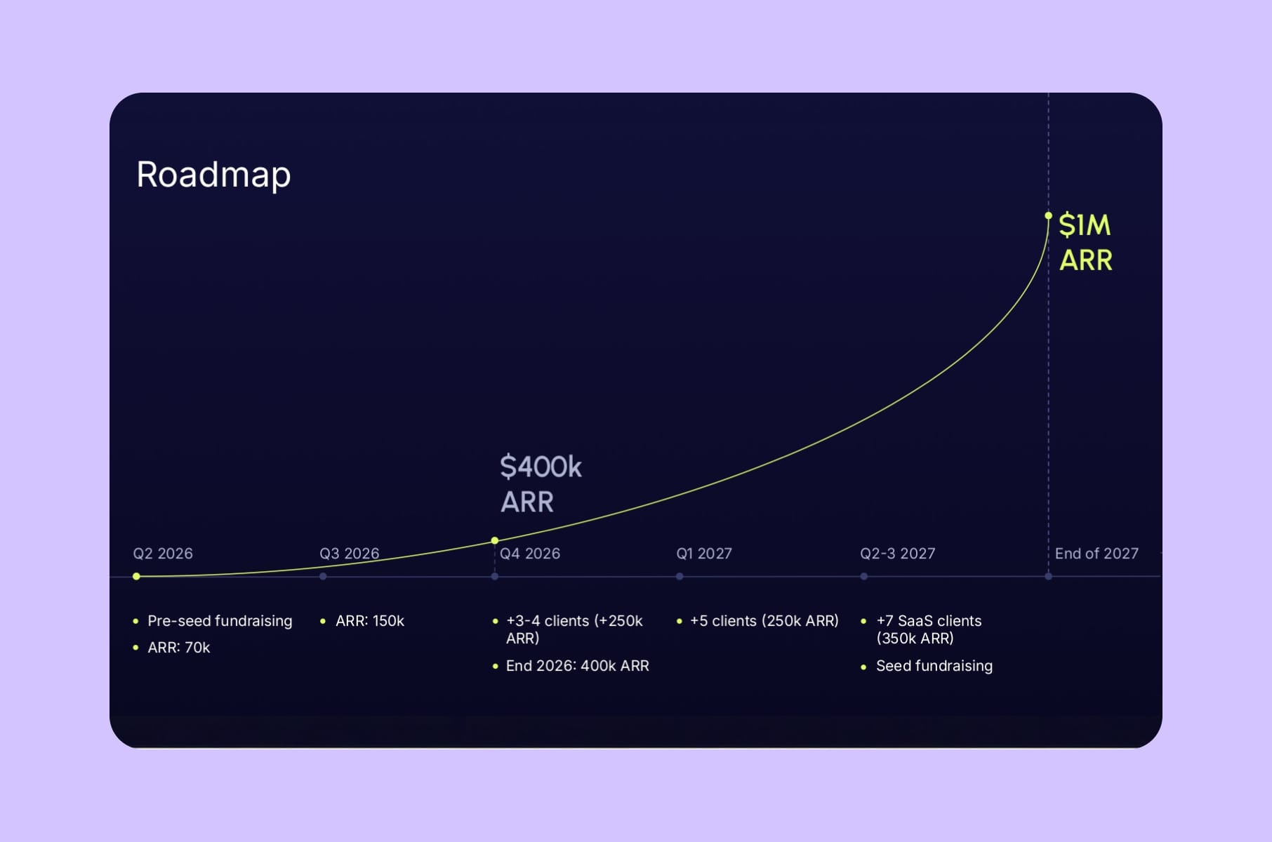 Capable Insure pitch deck