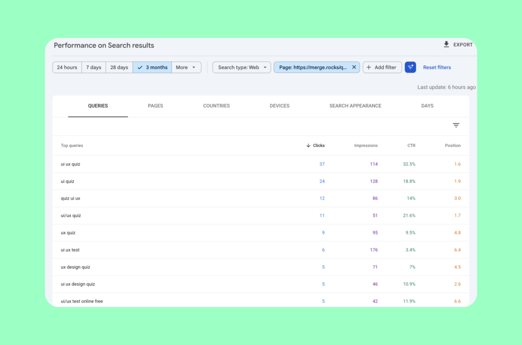Google Search Console Performance report with the Queries tab open, showing clicks, impressions, CTR and average position columns