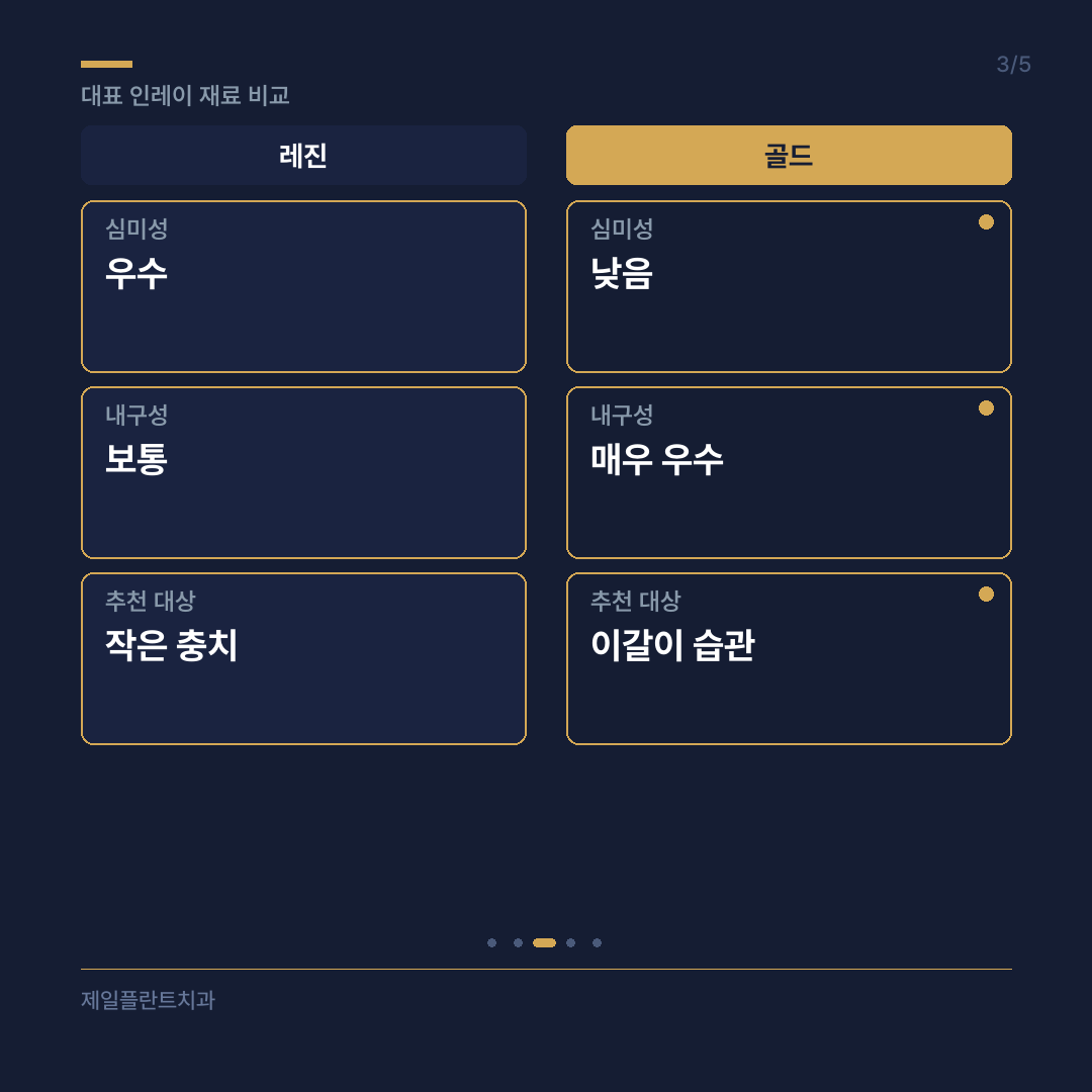 대표 인레이 재료 비교