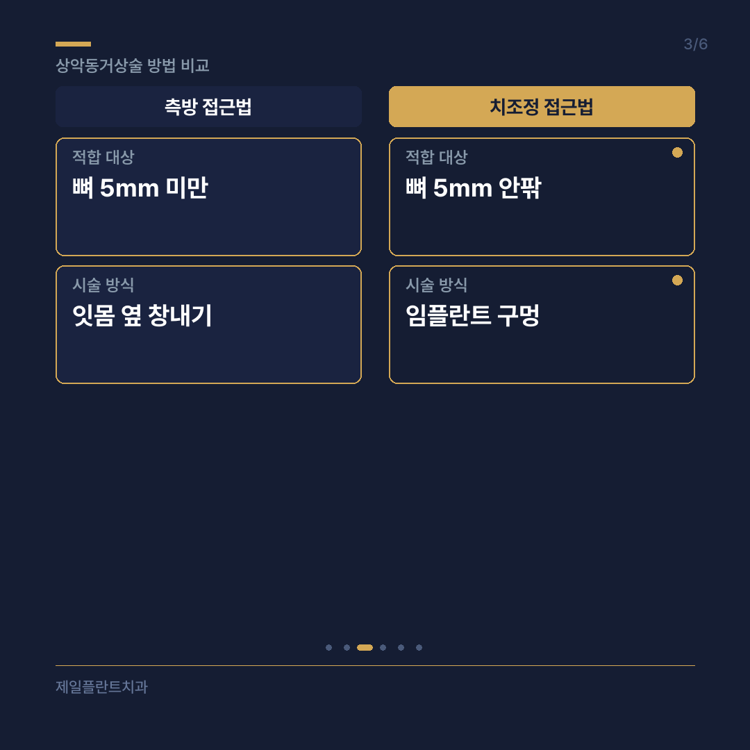 상악동거상술 단계별 진행 과정