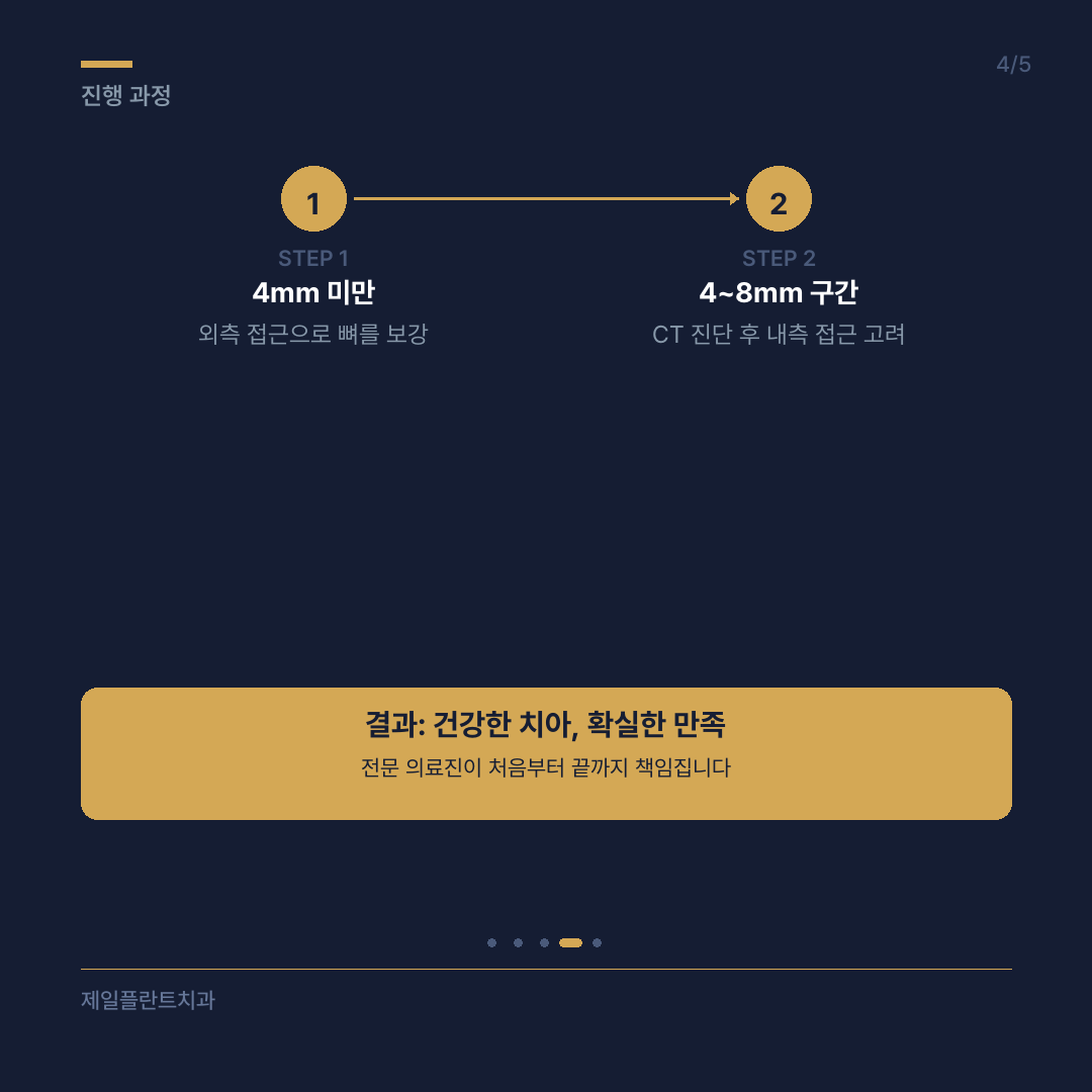 임플란트 수술 후 회복 기간