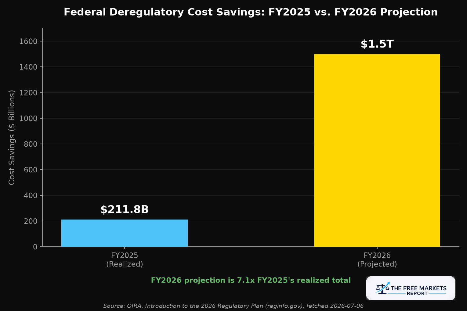FY2025 vs FY2026 Cost Savings