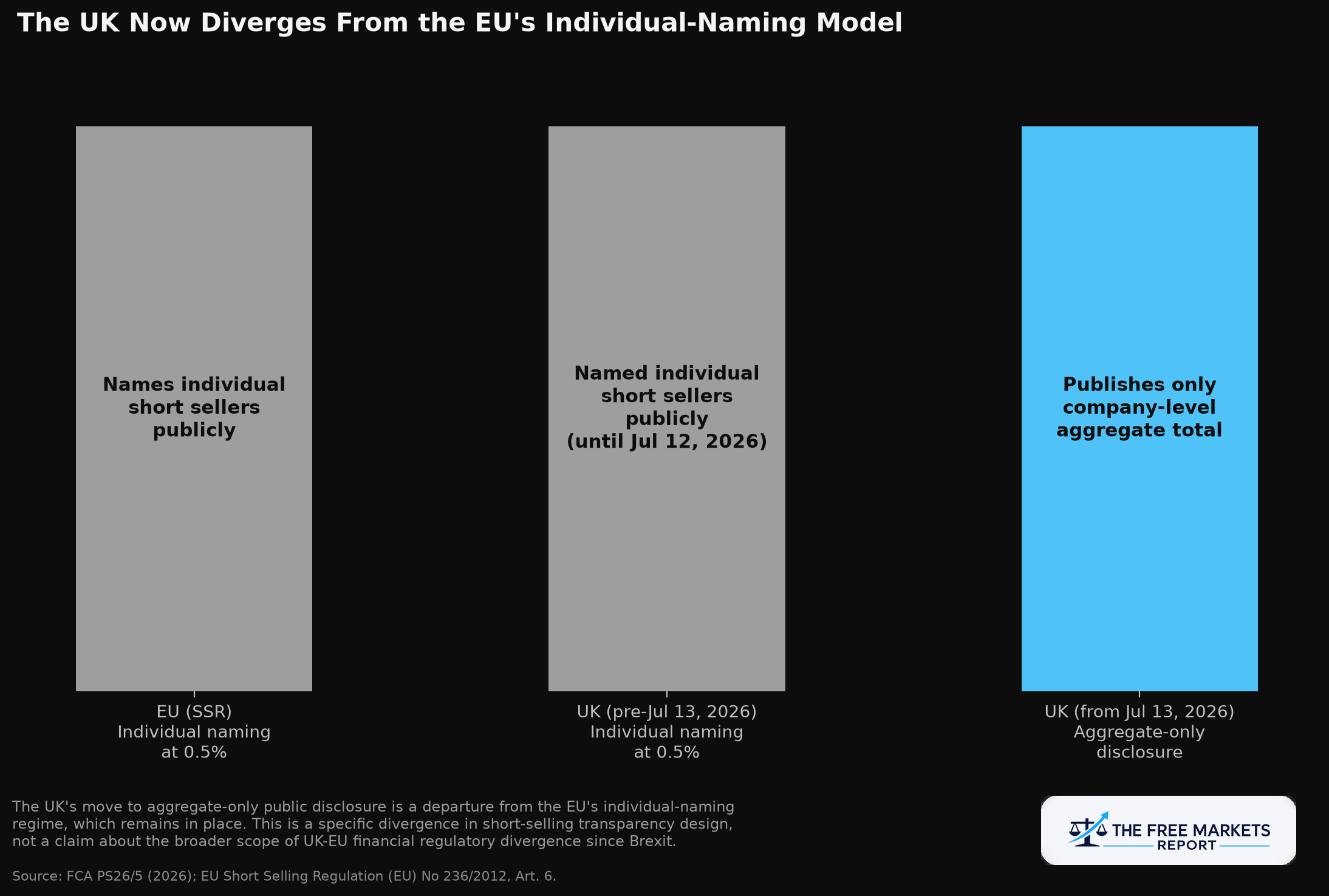 Figure 3: The UK now diverges from the EU's individual-naming model