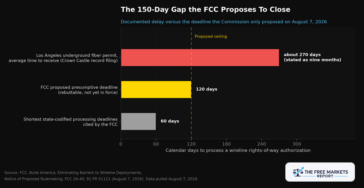 The FCC Put a 120-Day Clock on City Hall. It Is Only a Proposal.