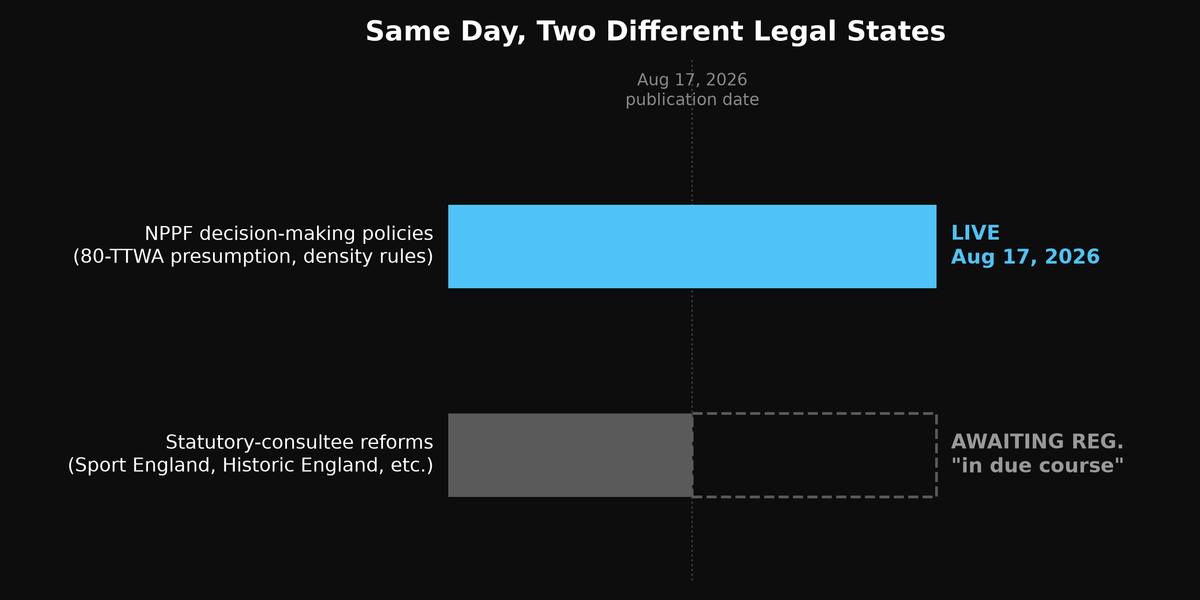 Britain Rewrites the Rulebook on Land Near Train Stations