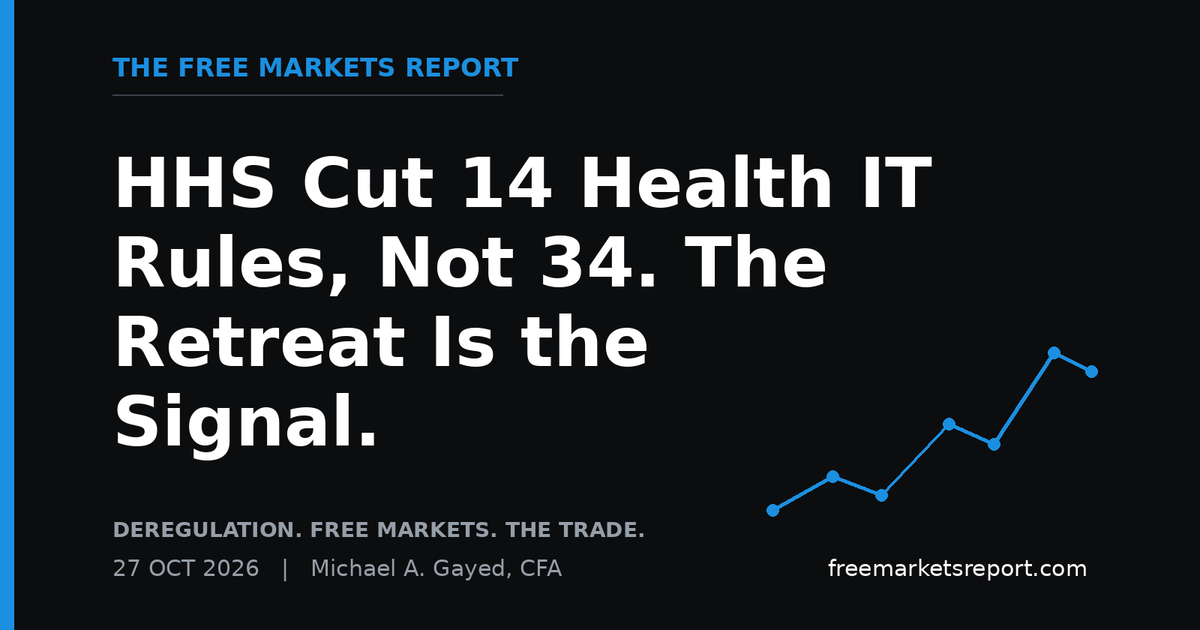 HHS Cut 14 Health IT Rules, Not 34. The Retreat Is the Signal. | The Free Markets Report
