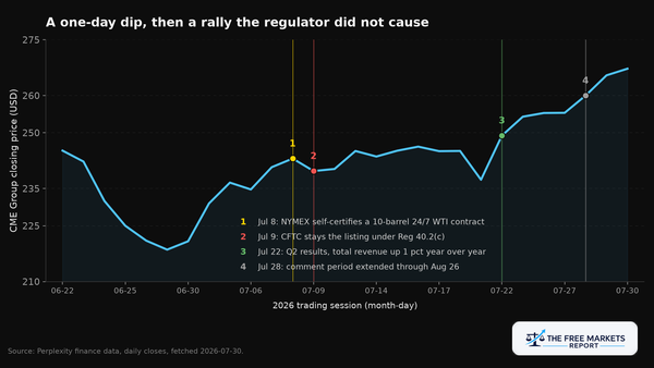 The CFTC Just Stayed a CME Contract. The Precedent Is the Cost.