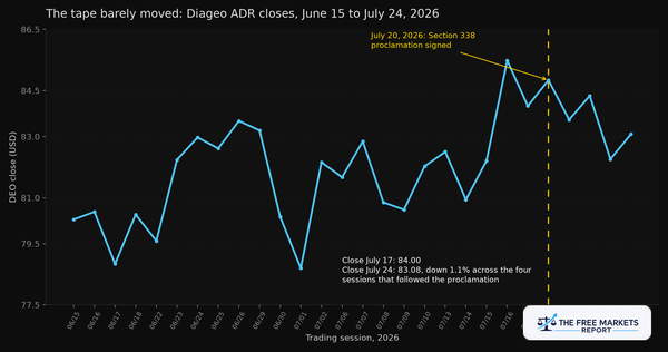 Diageo ADR daily closes around the Section 338 proclamation