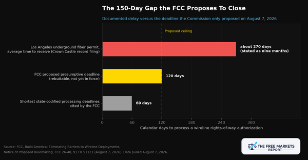 The FCC Put a 120-Day Clock on City Hall. It Is Only a Proposal.