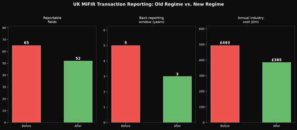 UK MiFIR transaction reporting old regime versus new regime comparison