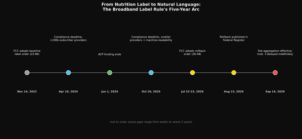 From Nutrition Label to Natural Language: The Broadband Label Rule's Five-Year Arc