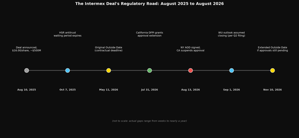 The Intermex Deal's Regulatory Road: August 2025 to August 2026