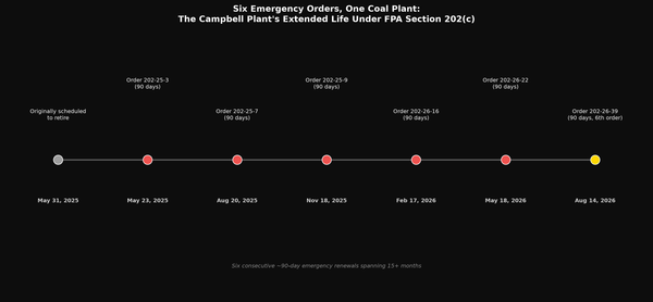 Six Emergency Orders, One Coal Plant: The Campbell Plant's Extended Life Under FPA Section 202(c)