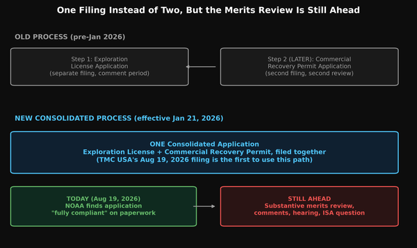 NOAA's TMC Seabed Filing Clears a Box, Not a Permit