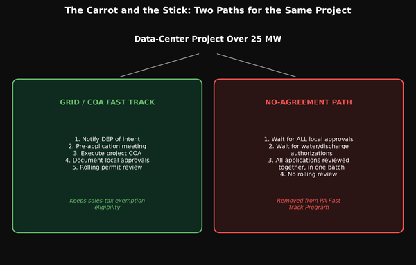 Pennsylvania Turns Data Centers Into a Permitting Bargain