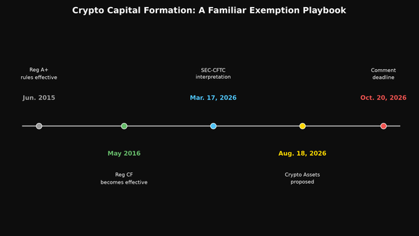 Crypto capital formation regulatory timeline