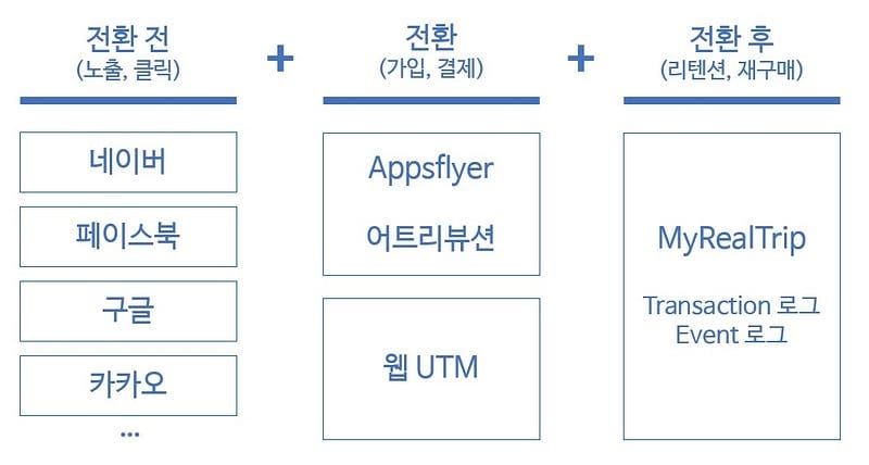Data-Driven Marketing 시작하기