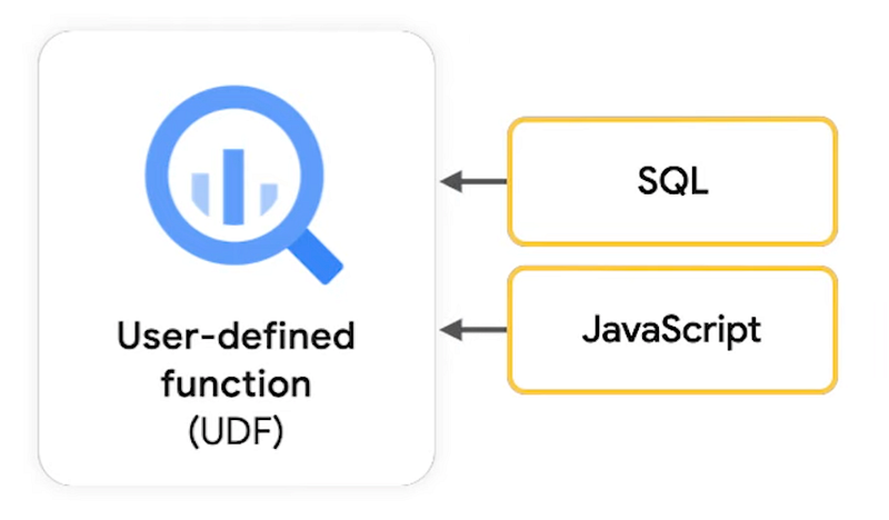 BigQuery UDF 활용하기