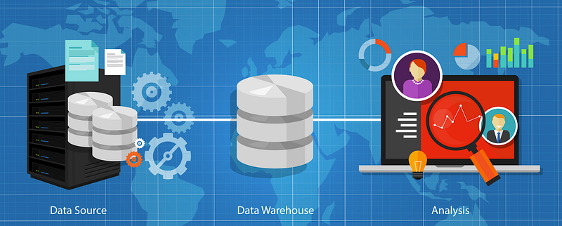 마이리얼트립 EDW(Enterprise Data Warehouse) 구축 : phase 1