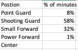 Can Lonnie Walker IV Fit into the Boston Celtics' System? A Deep Dive