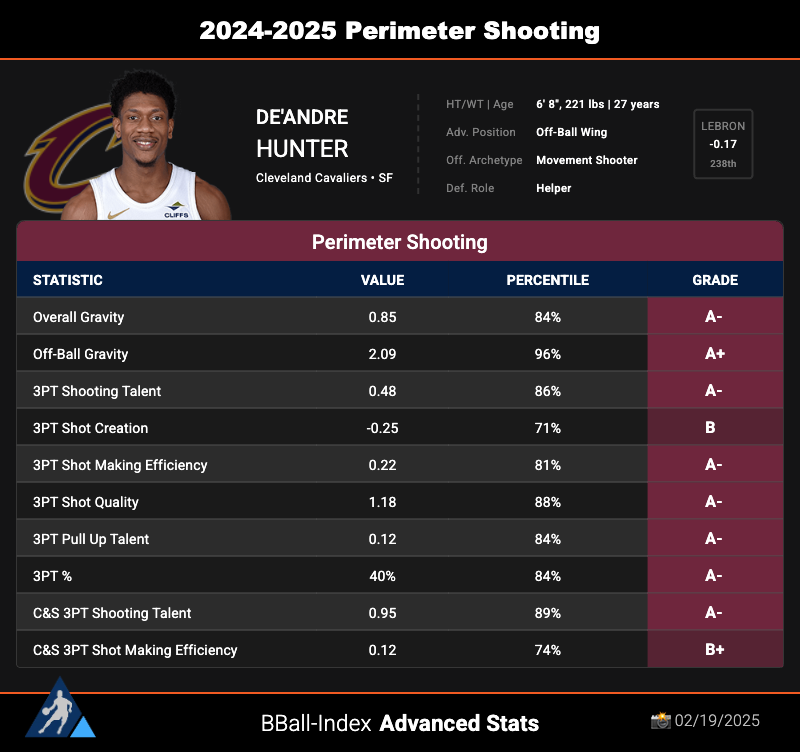 Celtics Mailbag: Can Hunter Slow Down the Cs? + Should Kornet Shoot Threes?