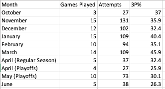One Area of Improvement for each Boston Celtics Player: Wings