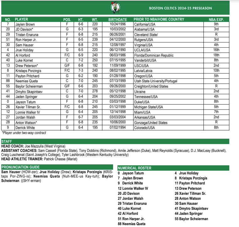 5 Takeaways from the Celtics Media Day