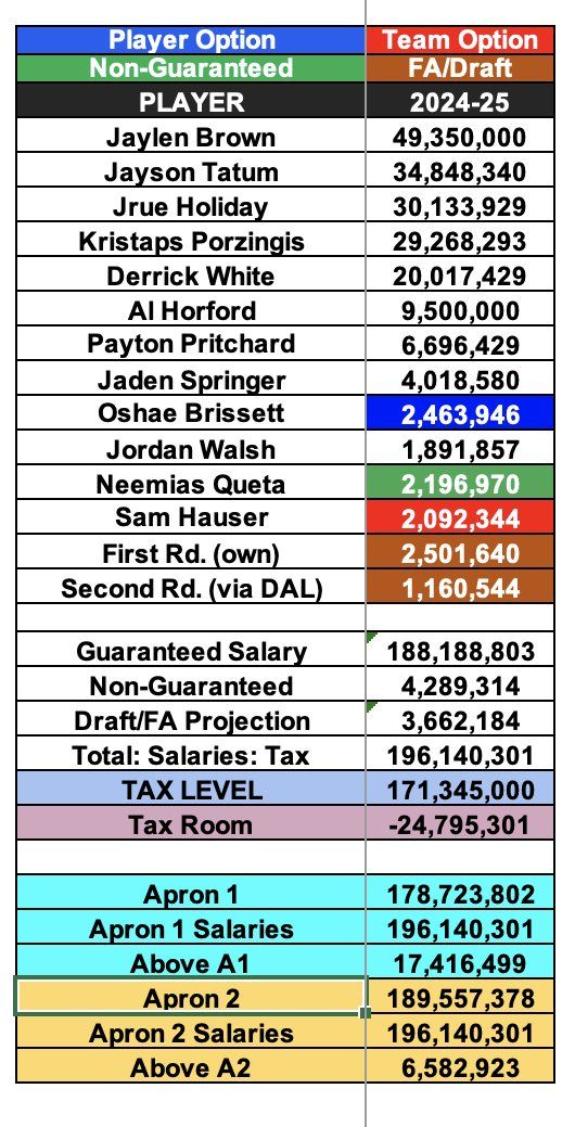Jrue Holiday's new contract: How does it impact the Celtics roster construction?