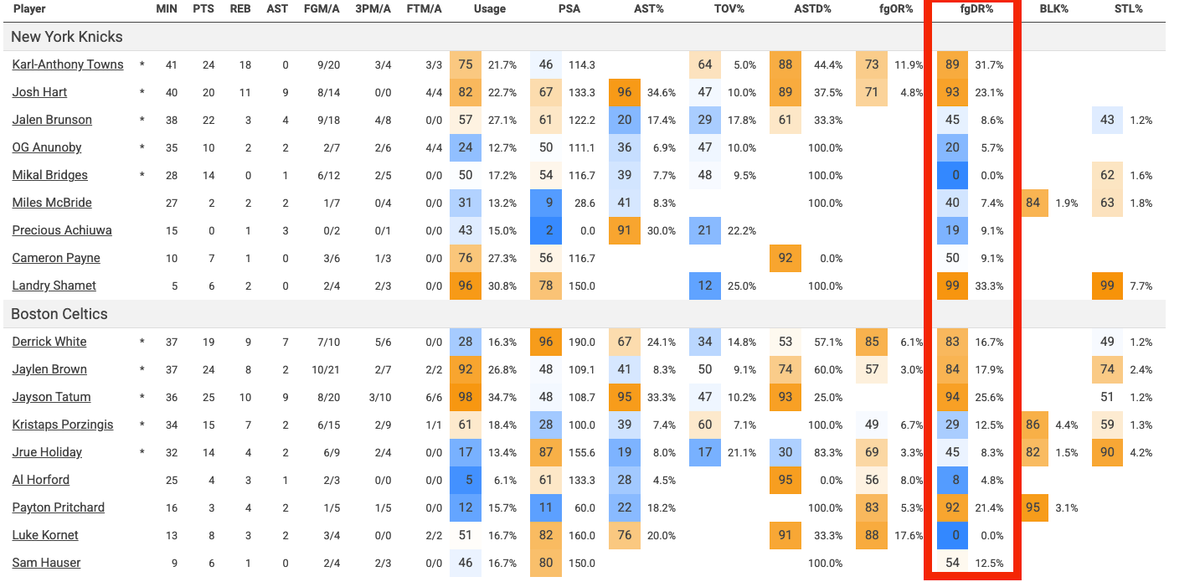 How the Celtics Outpaced and Outclassed the Knicks (Again)