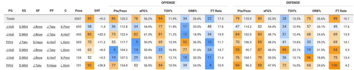 Boston Celtics Mailbag: Part 2