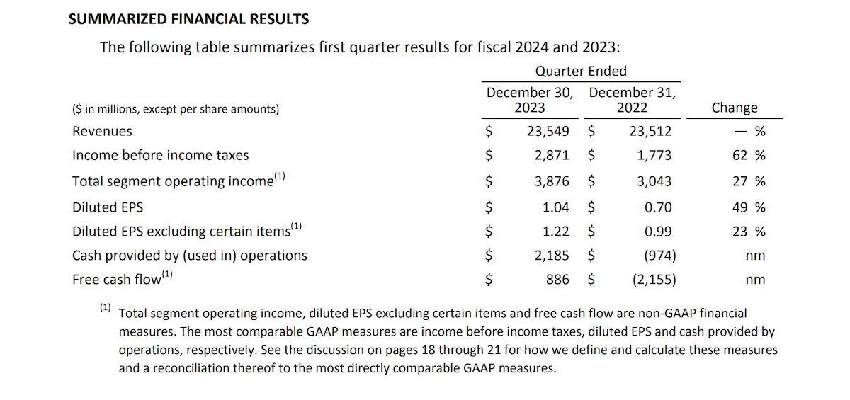 disney company fiscal year q1