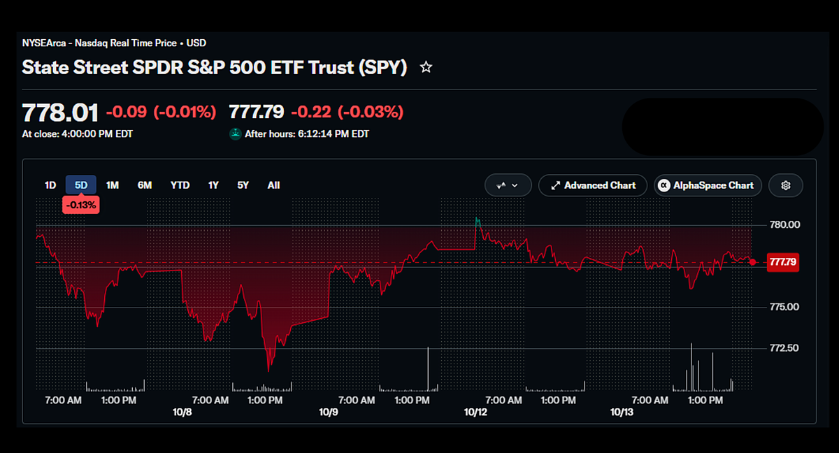 Money hazards: What if, after a 4-year bull run, the stock market moves sideways for years?