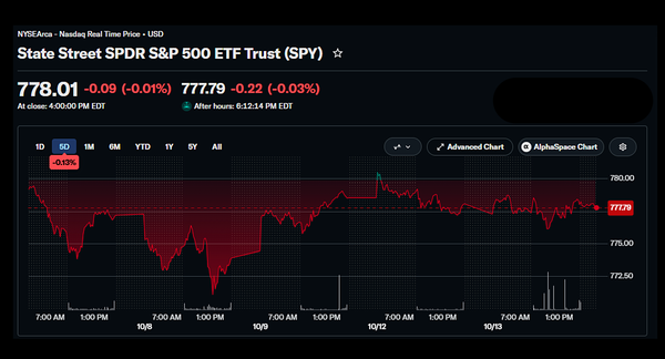 Money hazards: What if, after a 4-year bull run, the stock market moves sideways for years?