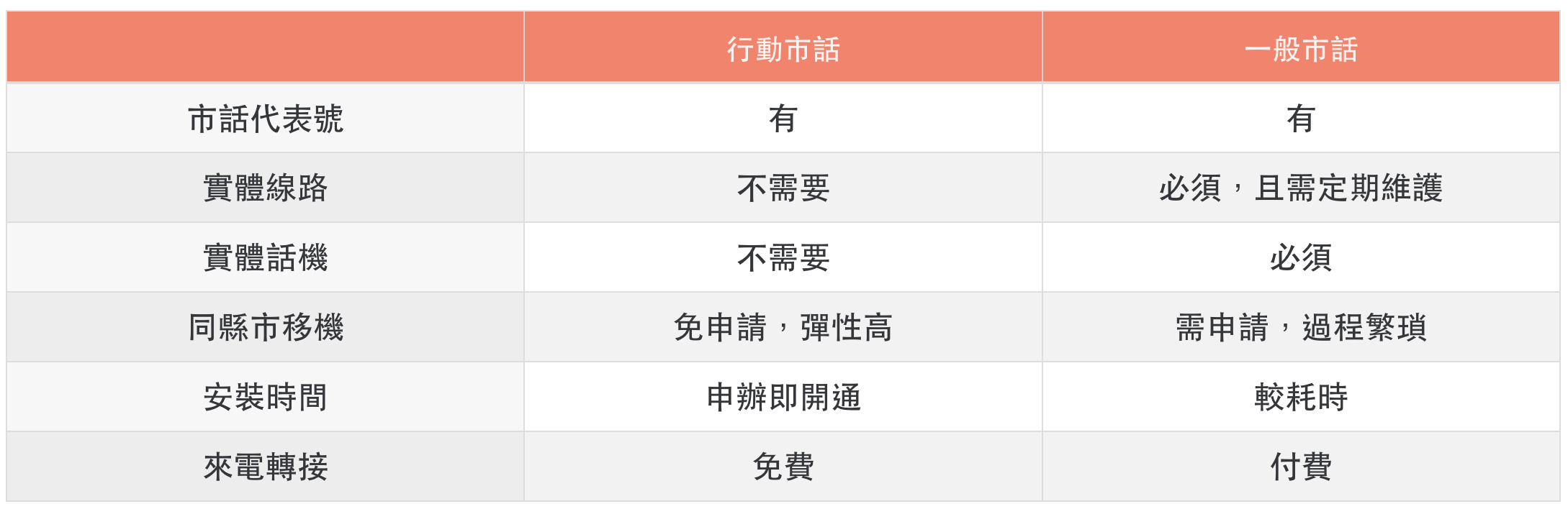 OP 開市網＆行動市話 常見問題 - 幫助中小企業或商家更快了解 OP 開市網服務內容！